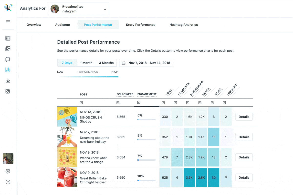 instagram marketing analytics example 2