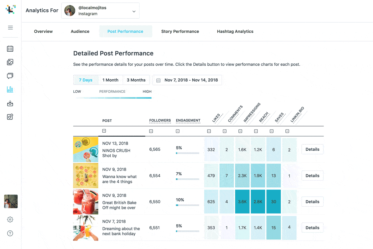instagram marketing analytics