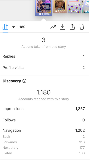 instagram selling insights 1